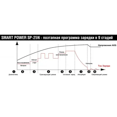 Зарядное устройство HOME-TO-CAR SMART POWER SP-4N-2